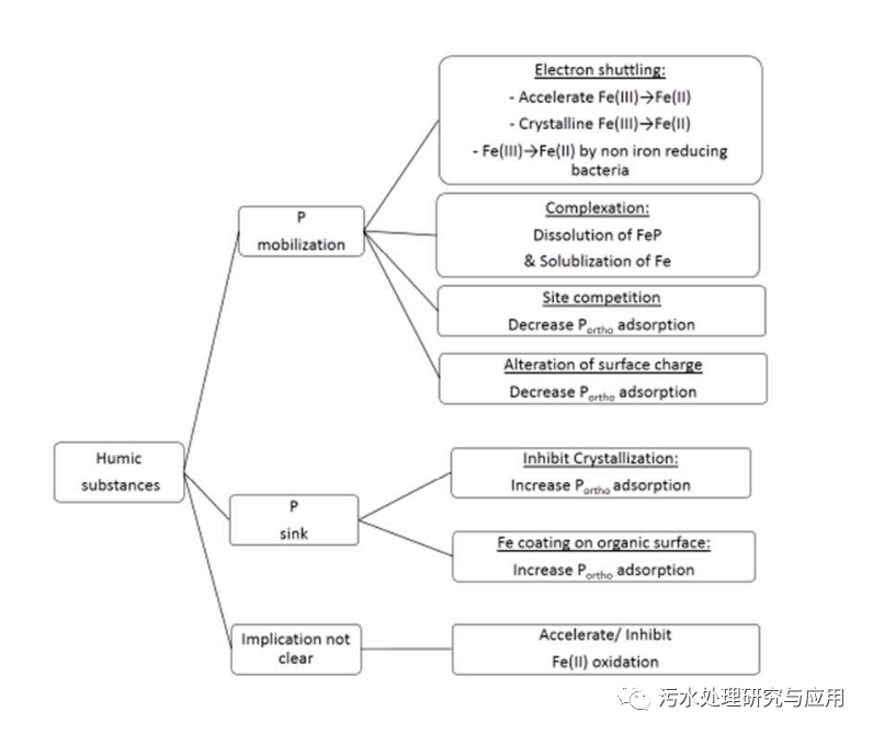 污水处理化学公式_污水的浓度_污水摩尔比