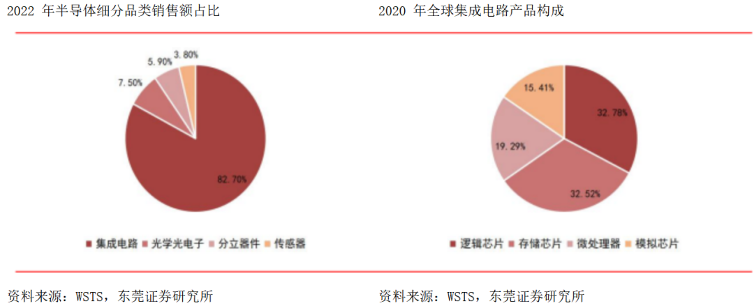 存储动态器东莞公司是干什么的_东莞动态存储器是什么公司_存储动态器东莞公司是做什么的