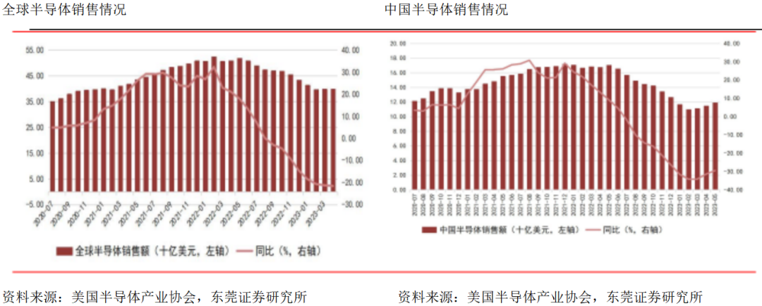 存储动态器东莞公司是干什么的_存储动态器东莞公司是做什么的_东莞动态存储器是什么公司