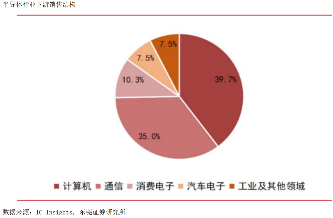 存储动态器东莞公司是做什么的_东莞动态存储器是什么公司_存储动态器东莞公司是干什么的