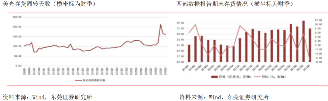 东莞动态存储器是什么公司_存储动态器东莞公司是做什么的_存储动态器东莞公司是干什么的