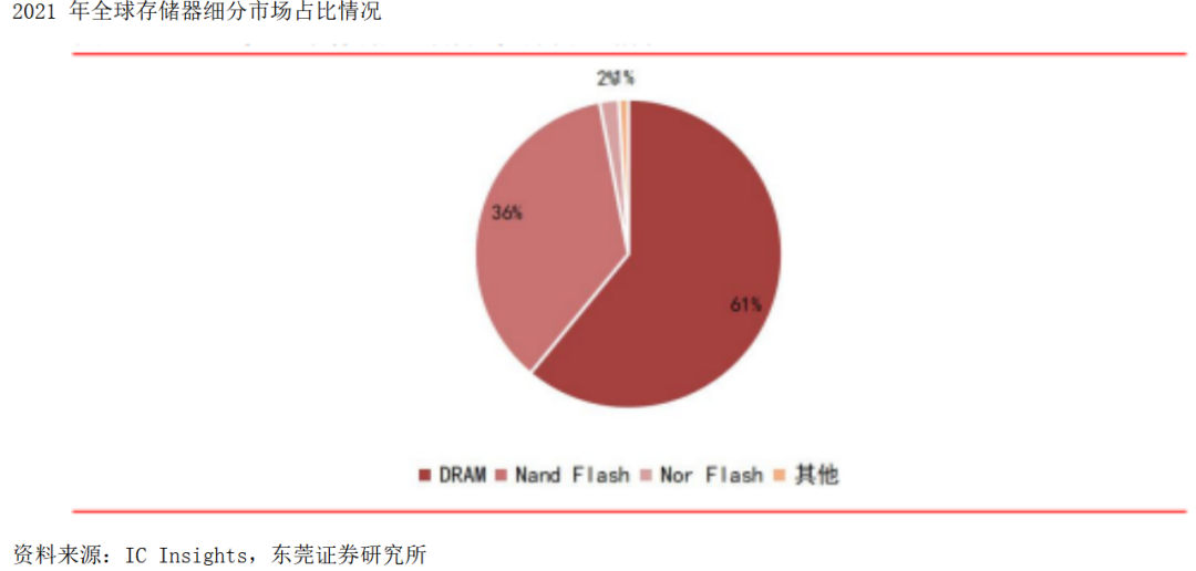 存储动态器东莞公司是做什么的_存储动态器东莞公司是干什么的_东莞动态存储器是什么公司