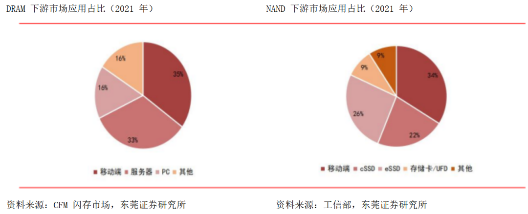 存储动态器东莞公司是做什么的_东莞动态存储器是什么公司_存储动态器东莞公司是干什么的