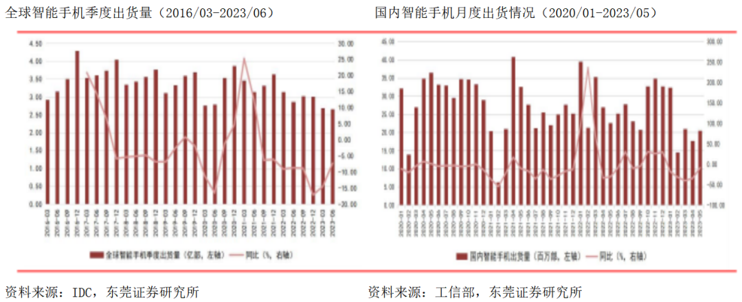 存储动态器东莞公司是做什么的_东莞动态存储器是什么公司_存储动态器东莞公司是干什么的