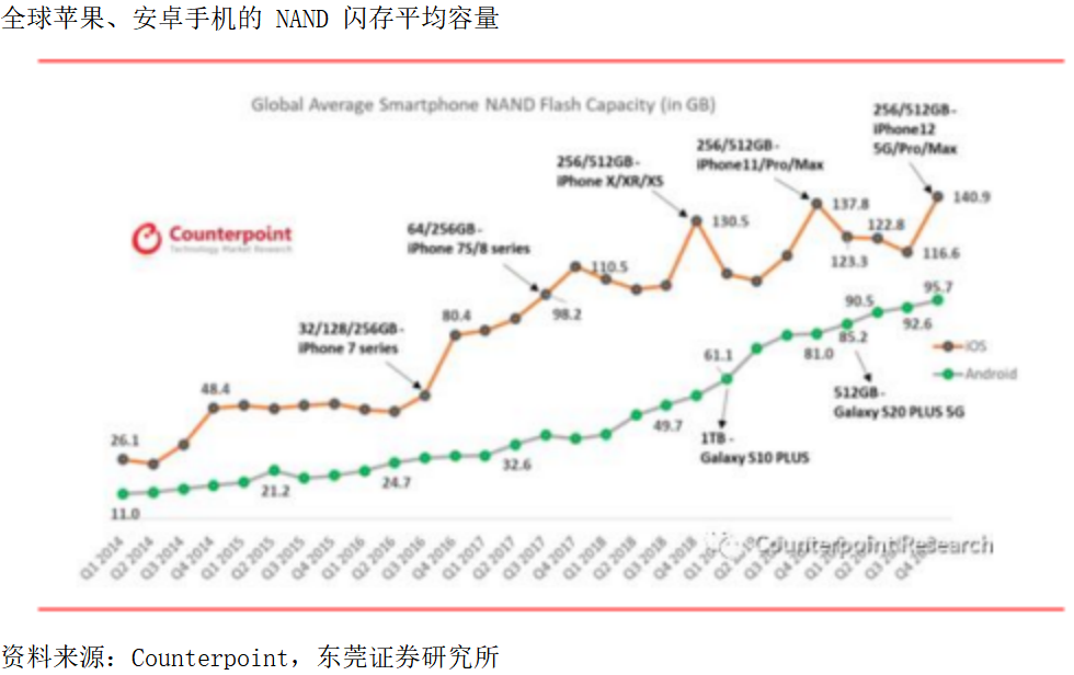 东莞动态存储器是什么公司_存储动态器东莞公司是干什么的_存储动态器东莞公司是做什么的