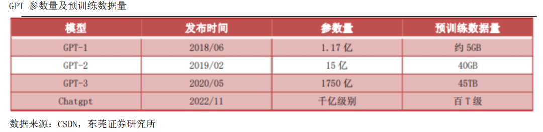 存储动态器东莞公司是做什么的_东莞动态存储器是什么公司_存储动态器东莞公司是干什么的