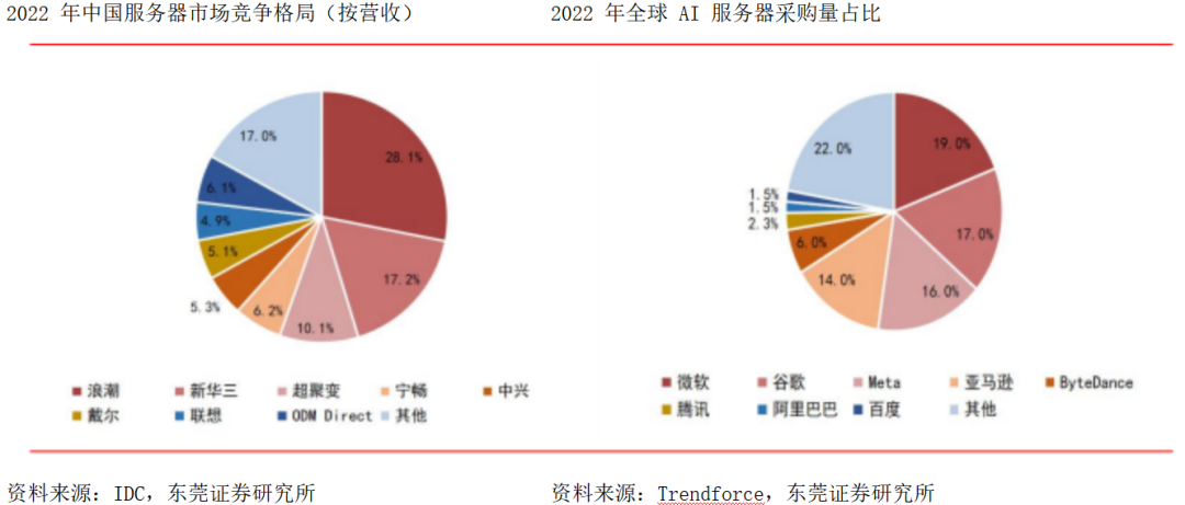 存储动态器东莞公司是干什么的_东莞动态存储器是什么公司_存储动态器东莞公司是做什么的