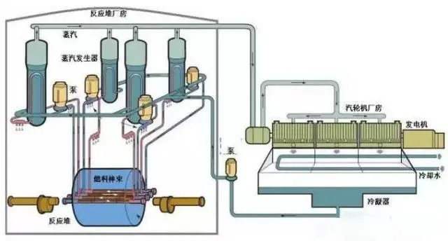 核电站冷却水有放射性吗_中国核电站需要水冷却吗_核电站冷却水是海水吗