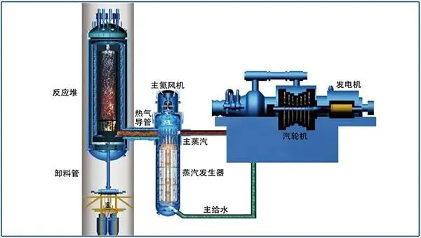 核电站冷却水是海水吗_中国核电站需要水冷却吗_核电站冷却水有放射性吗