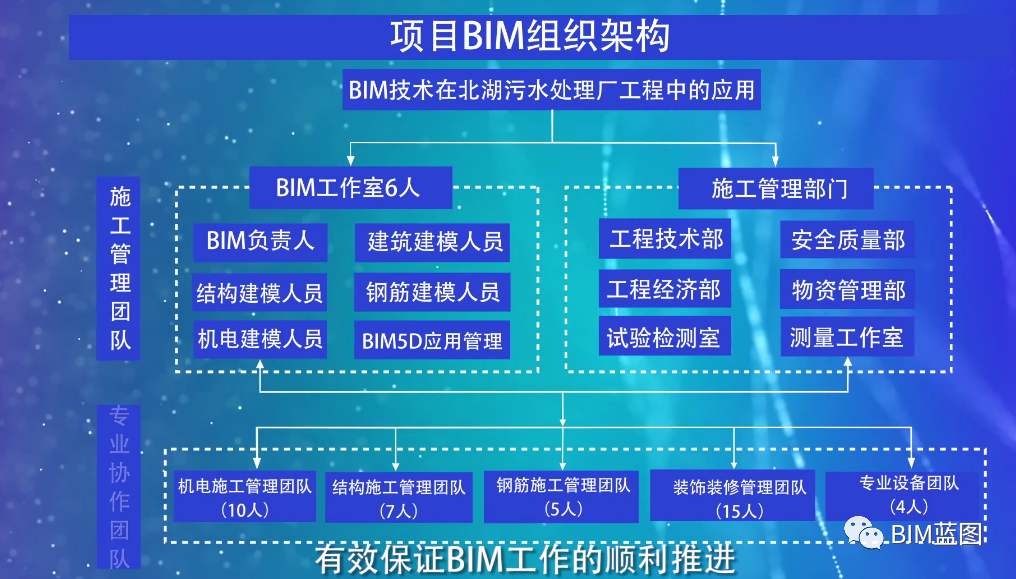 bim技术在污水处理厂的应用_污水处理设备应用领域_污水厂处理设计