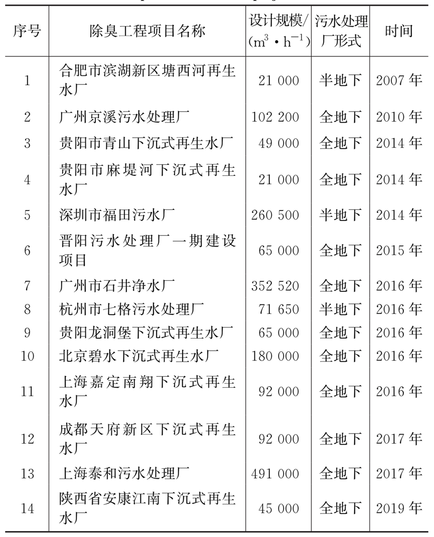 污水处理厂除臭装置有哪些_污水处理厂常用的除臭技术有哪些_污水常用厂除臭处理技术有那些