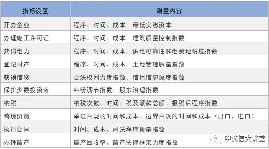 环境评价指标_指标评价环境的重要性_环境评价指标体系