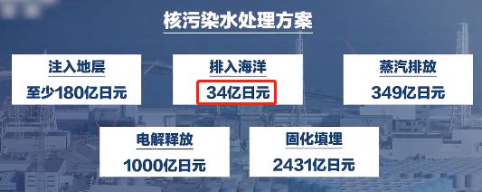 海葵下雨有核污水_福岛核污水排入大海_福岛核污水不排入大海的方法