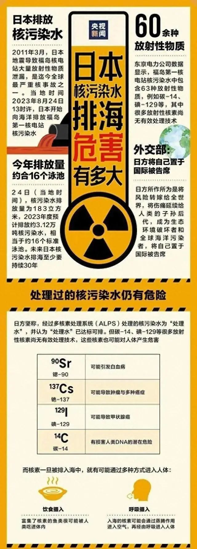 从核污水排放看日本_五问日本核污水排放入海_日本排放核污水到中国近海