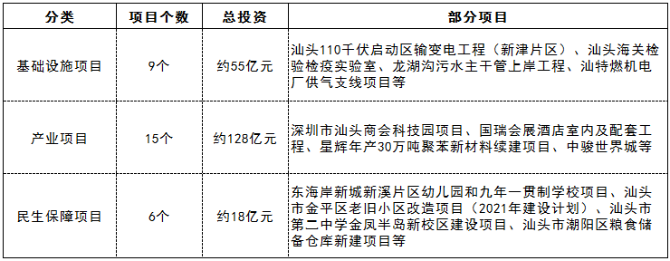 汕头小区污水处理设备项目_汕头污水处理费收费标准_汕头居民污水处理费多少钱一吨