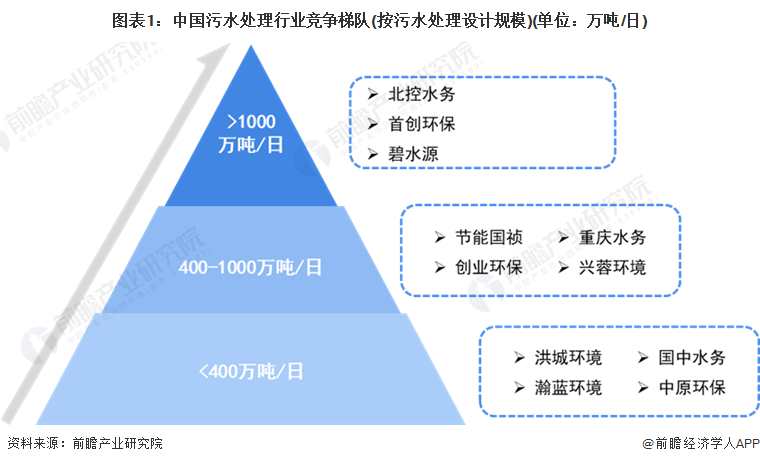 甘肃污水处理设备行业企业_甘肃污水处理设备生产厂家_甘肃污水处理设备厂家