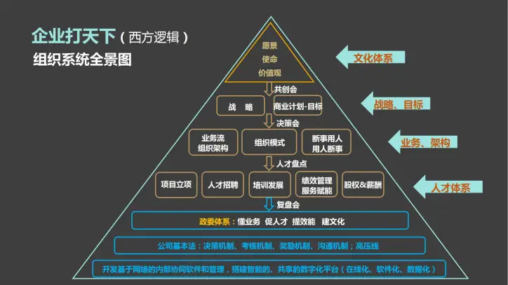 麦肯锡原则_麦肯锡公司行为准则_高校教师行为十不准则