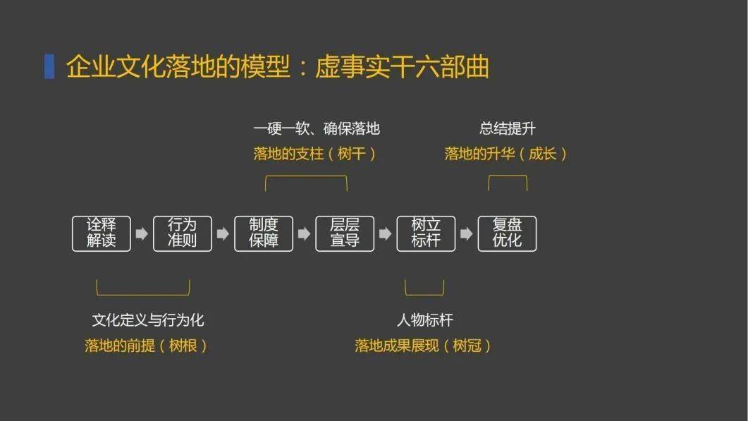 麦肯锡公司行为准则_高校教师行为十不准则_麦肯锡原则