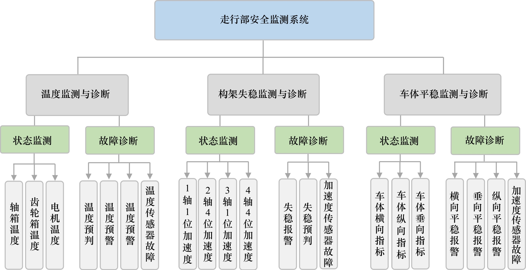 动态实时监测公司_监测实时动态公司名称_实时监测平台