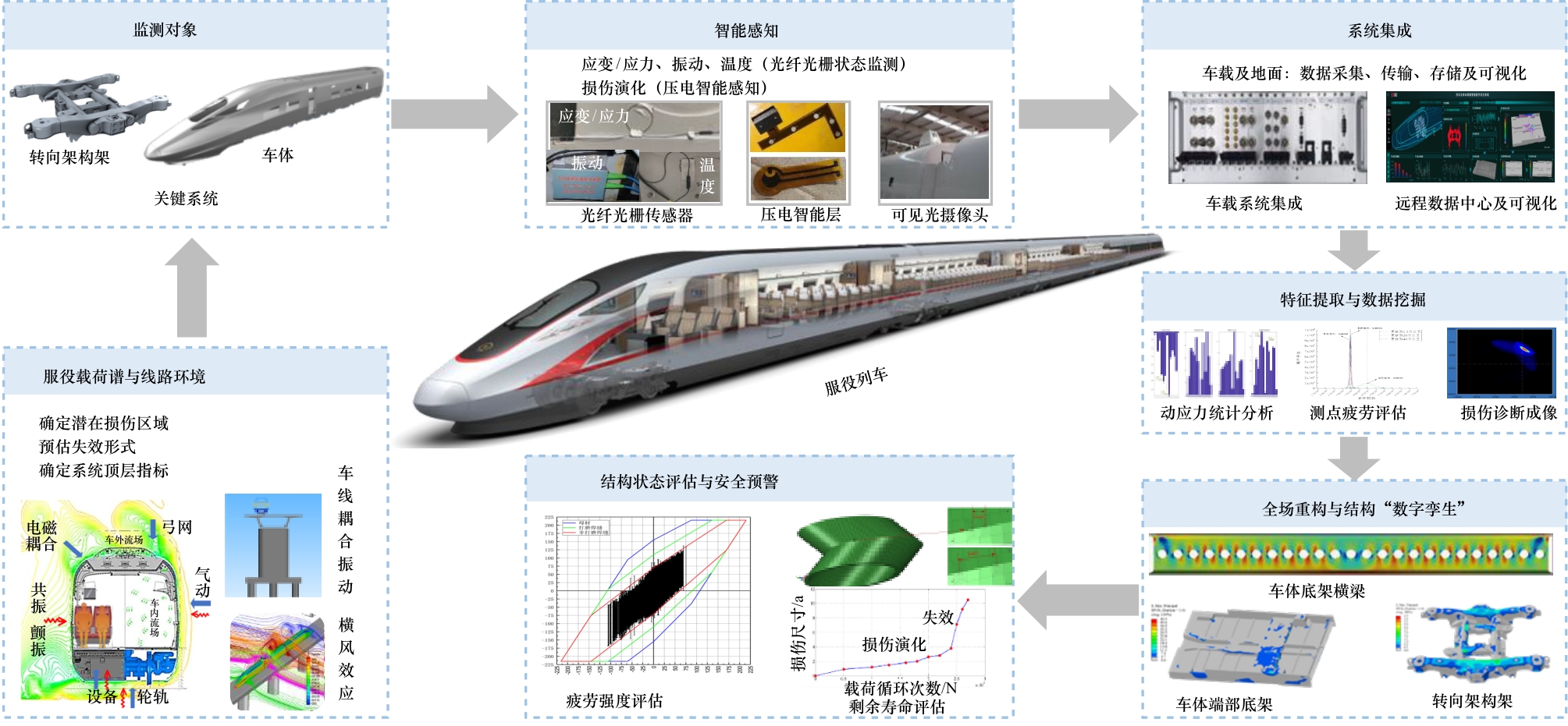 实时监测平台_动态实时监测公司_监测实时动态公司名称