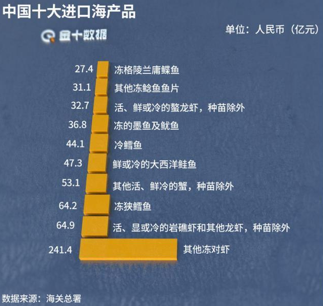 关注：日本正式决定将福岛核废水排向大海 我们还能安心吃海产品吗