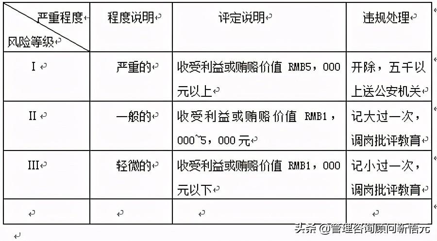 公司的行为准则有什么好处_必须遵守的行为准则_遵守公司行为准则的好处