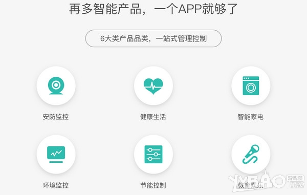 移动和家亲app使用教程