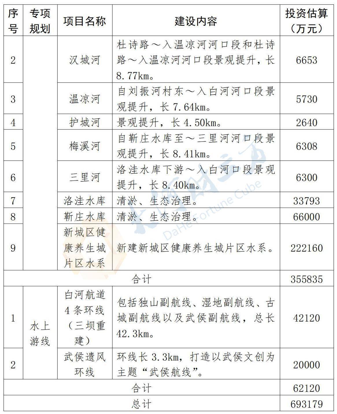 清远城市污水处理厂_清远治污水_清远排污