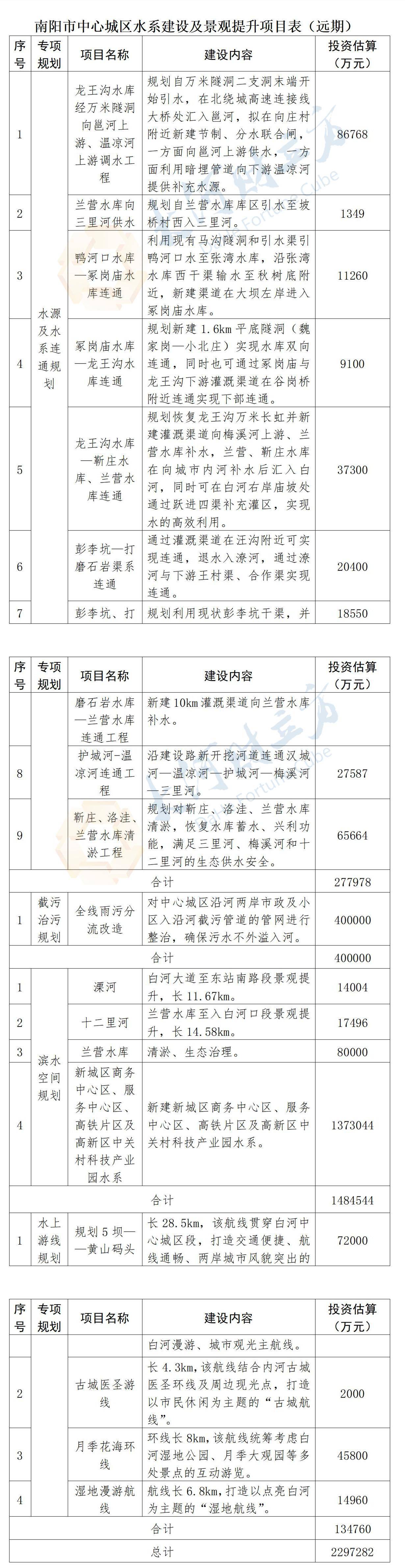 清远城市污水处理厂_清远排污_清远治污水