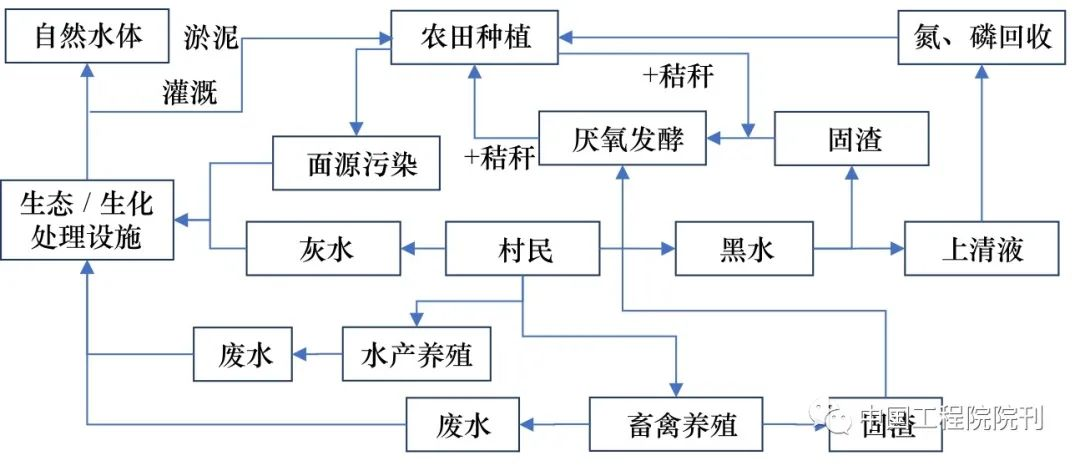 农村污水治理行动方案_农村污水整治_农村污水整治建设内容