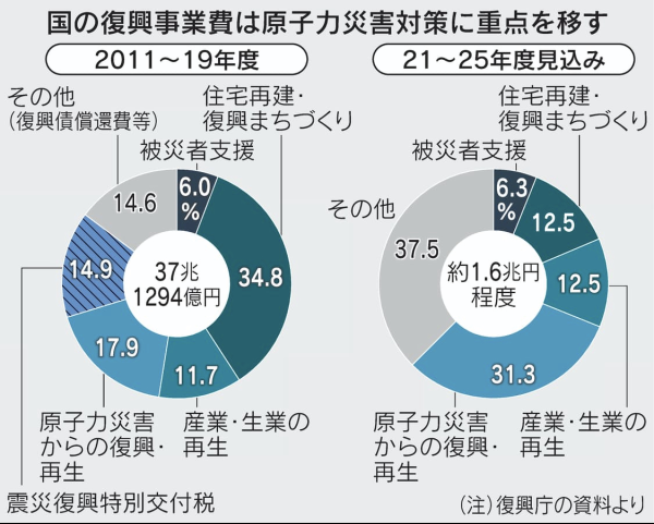 核污水日文_日本核污水元素_核污水千代田