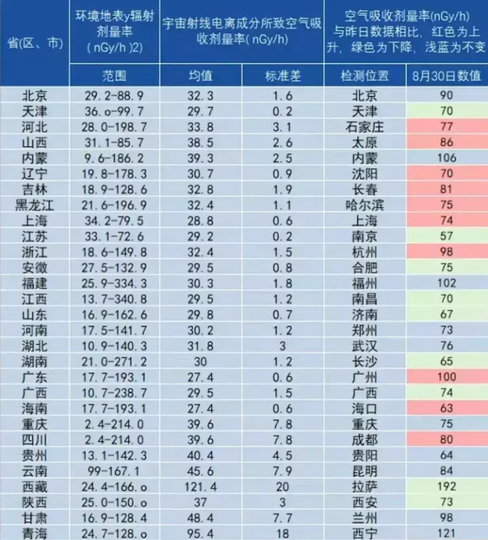 核污水多少天到江苏_江苏污水处理公司排名_江苏污水处理设备有限公司