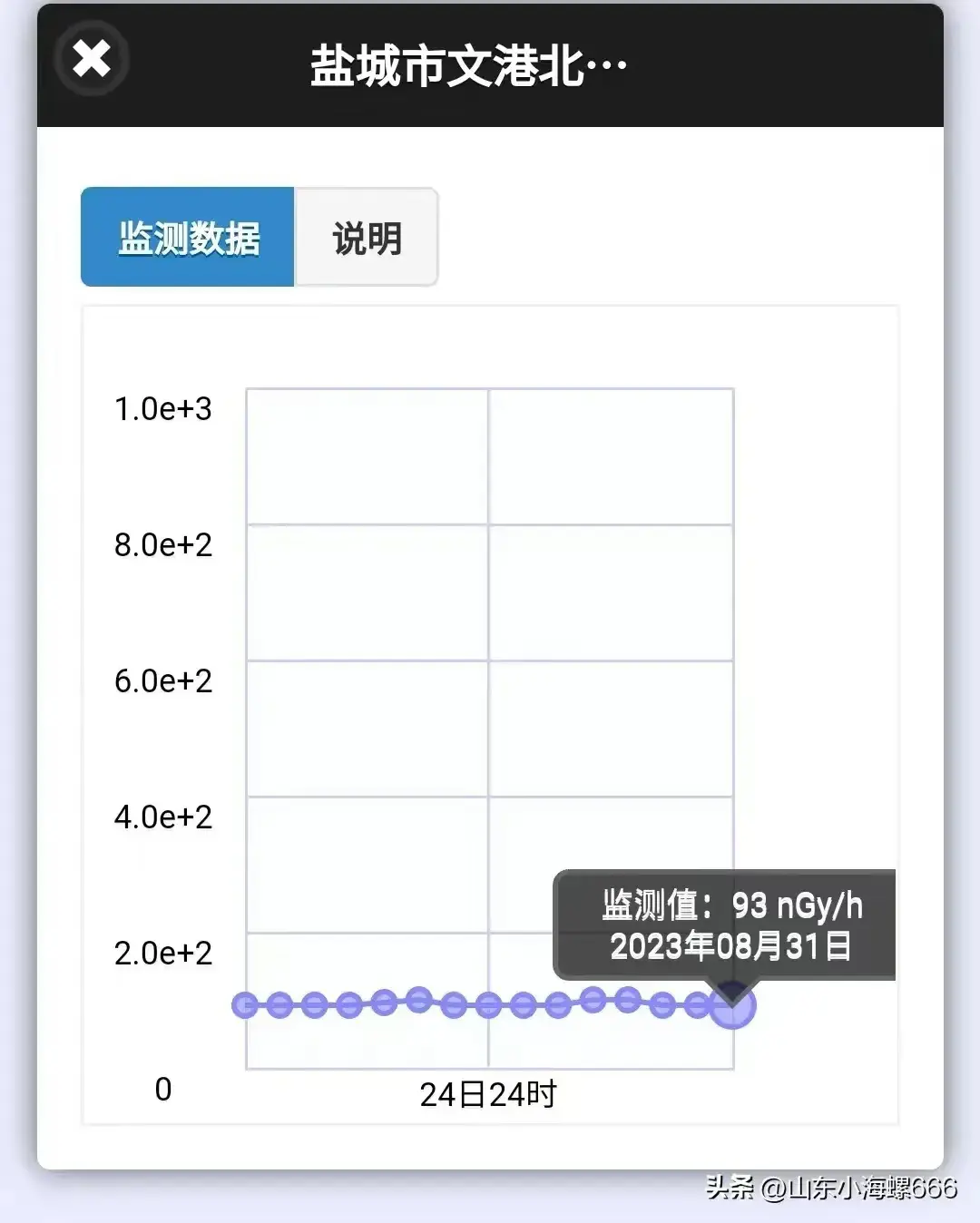 核污水多少天到江苏_江苏污水处理公司排名_江苏污水处理设备有限公司