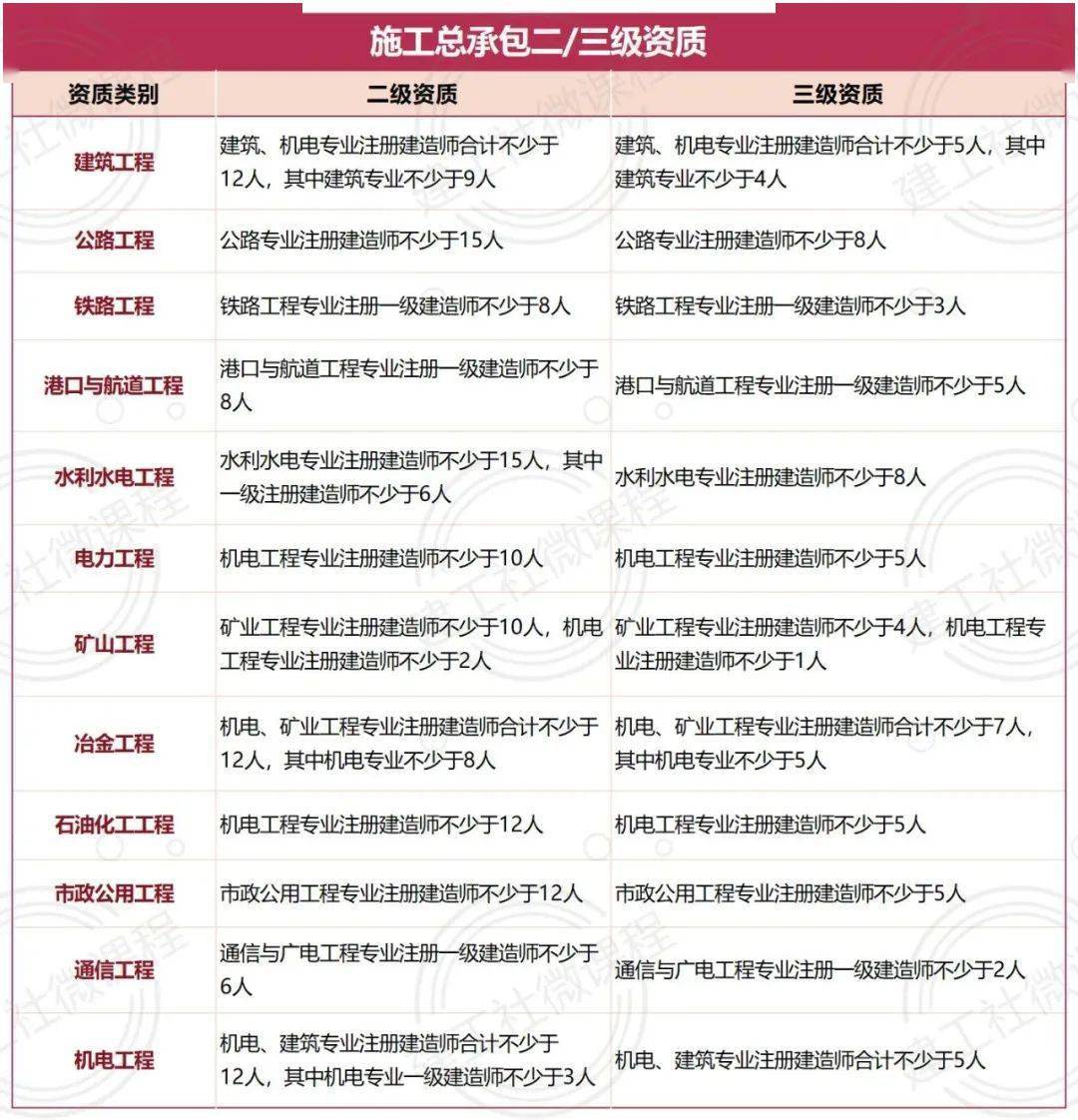 资质证书动态核查_拉萨资质动态核查公司_2021年资质动态核查