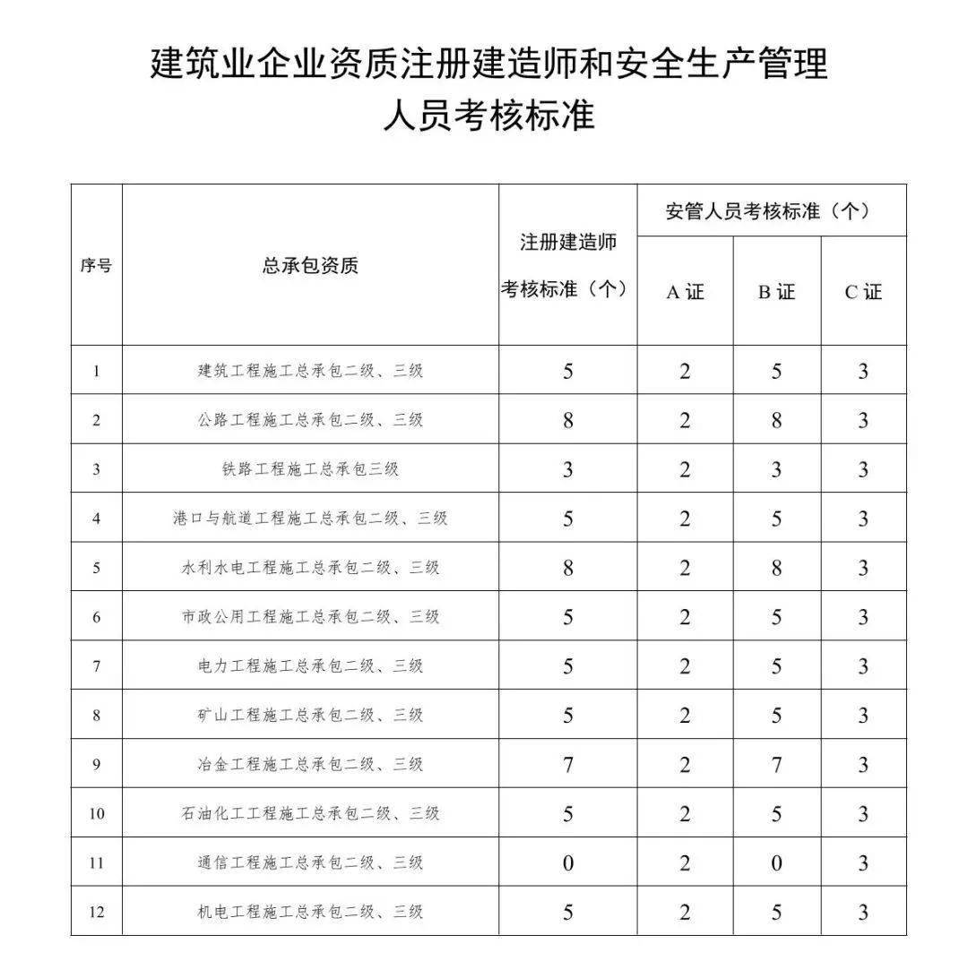 资质证书动态核查_拉萨资质动态核查公司_2021年资质动态核查