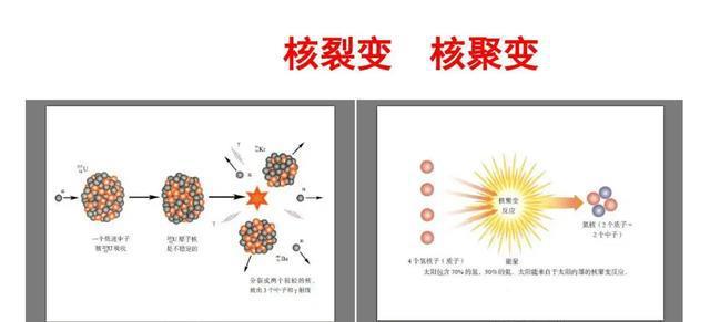 可控核聚变与核废料无害处理_可控核聚变核废料_核废料无法降解