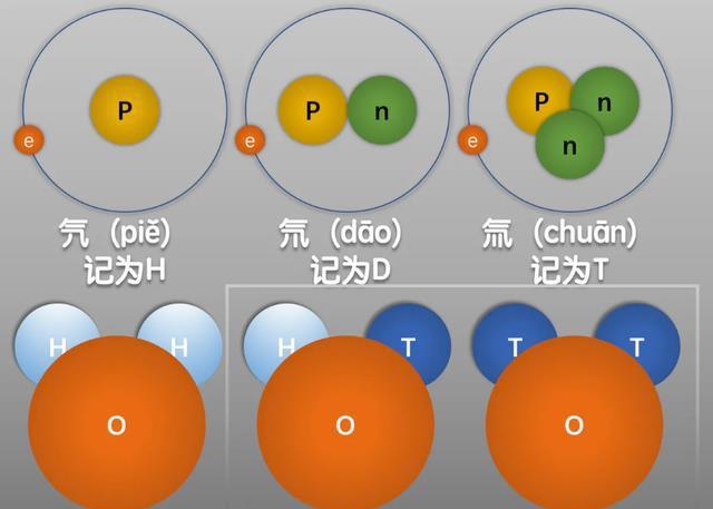 可控核聚变核废料_核废料无法降解_可控核聚变与核废料无害处理