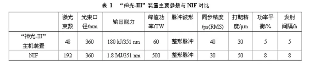 核废料无法降解_可控核聚变与核废料无害处理_核废料嬗变处理