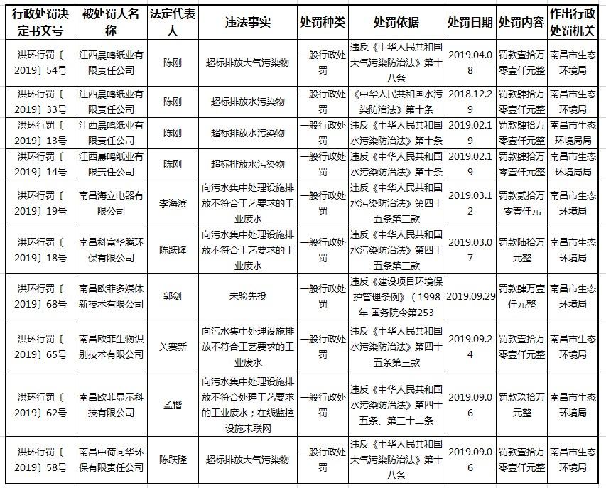 南昌动态资产管理有限公司_南昌动态资产管理有限公司_南昌动态有限资产管理公司招聘