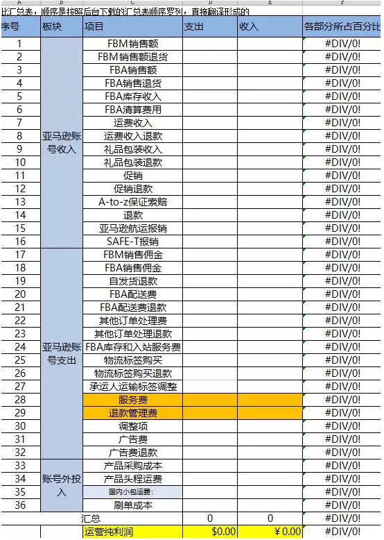 物流公司费用利润动态汇总报表_物流公司利润表怎么做_物流企业利润分析表格