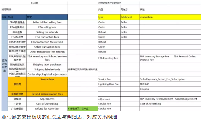 物流公司利润表怎么做_物流企业利润分析表格_物流公司费用利润动态汇总报表