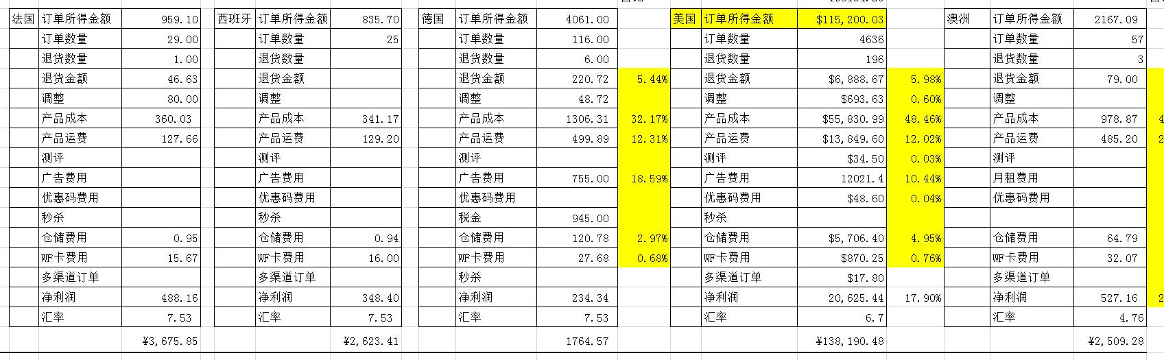 物流企业利润分析表格_物流公司费用利润动态汇总报表_物流公司利润表怎么做