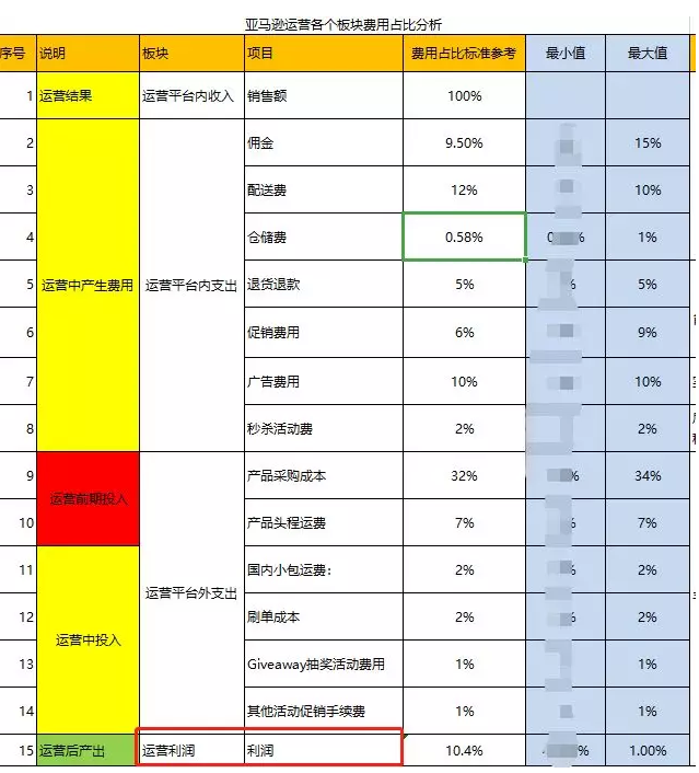 物流公司费用利润动态汇总报表_物流企业利润分析表格_物流公司利润表怎么做