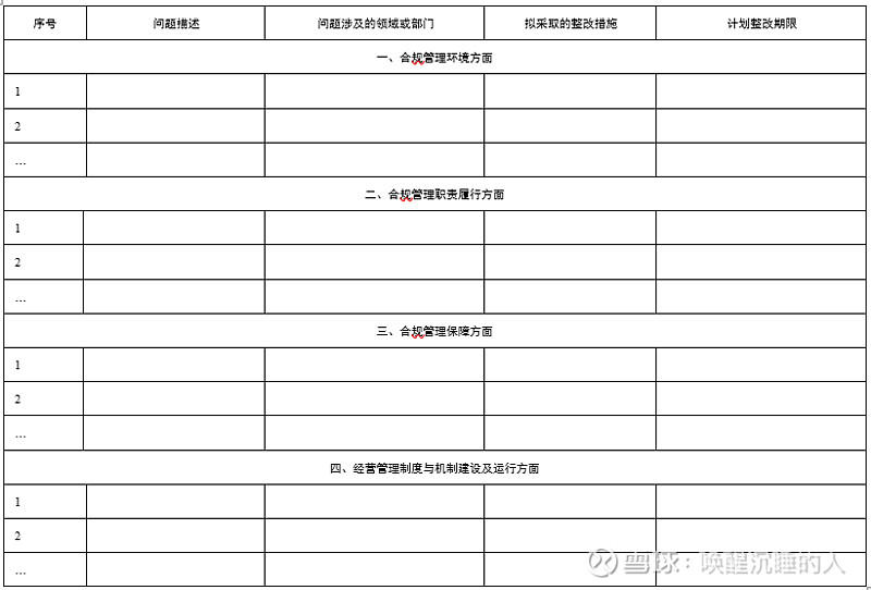 动态规划股票_动态证券股价_证券公司合规动态分析方法