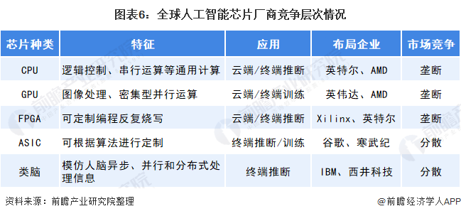 芯片行业动态_芯片动态全球分析公司排名_全球芯片动态分析公司