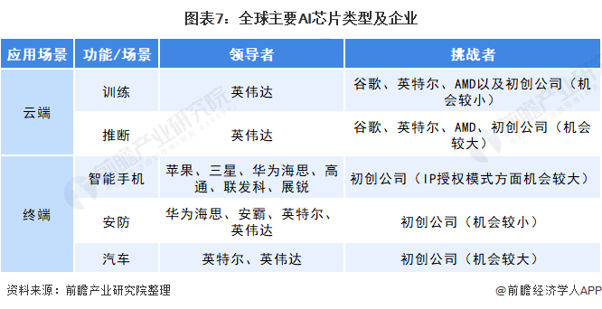 全球芯片动态分析公司_芯片行业动态_芯片动态全球分析公司排名