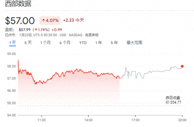 全球芯片动态分析公司_芯片动态全球分析公司排行_芯片资讯