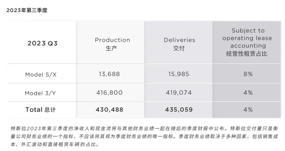 特斯拉行业动态_特斯拉公司动态_特斯拉动态公司简介