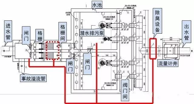 污水处理厂管道焊接要求_污水焊接管道施工图集_污水管道焊接