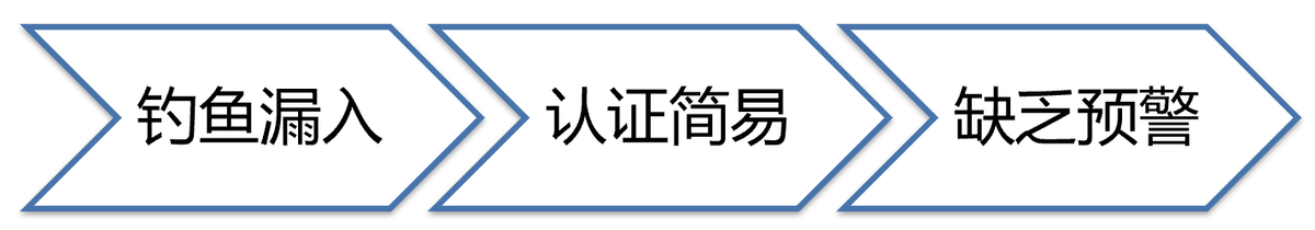 邮箱签名动态设置公司会知道吗_公司邮箱怎么设置动态签名_邮箱签名动态设置公司怎么设置